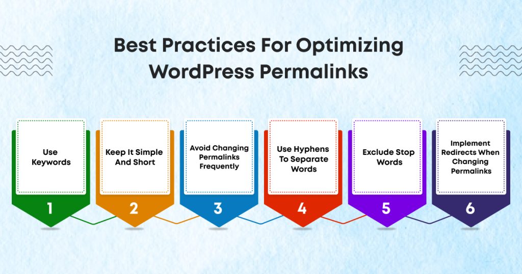 Infographic detailing best practices for optimizing WordPress permalinks to enhance search engine visibility and usability.