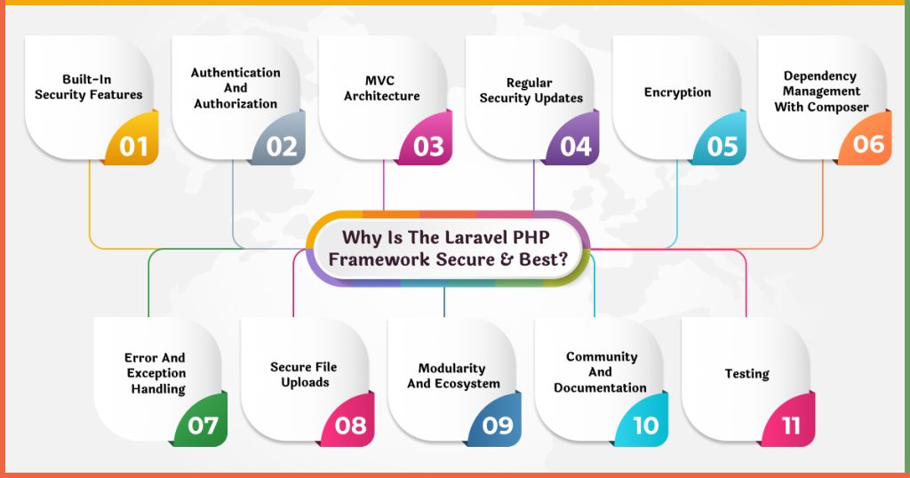 Visual guide illustrating the steps to implement the RP framework effectively in a structured manner.